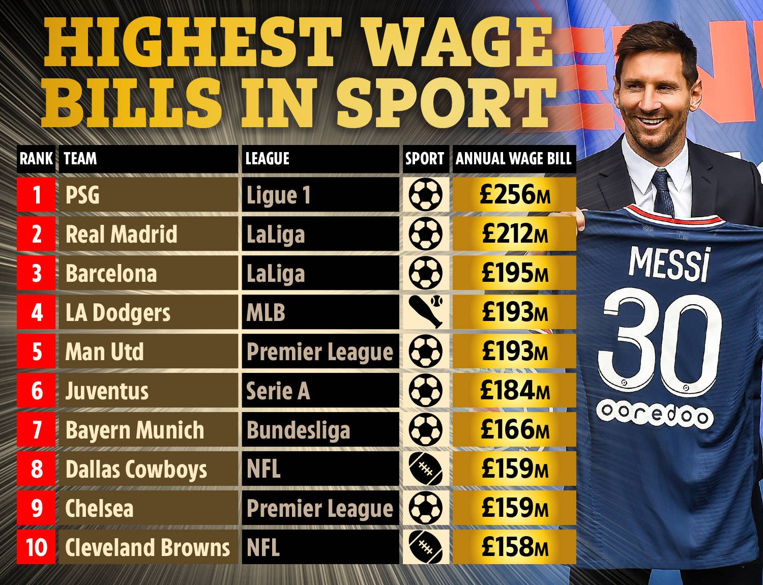 内马尔早已 内马尔早已