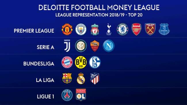 位列英超倒 位列英超倒