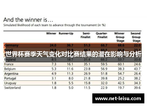世界杯赛季天气变化对比赛结果的潜在影响与分析