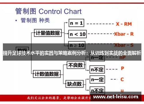 提升足球技术水平的实践与策略案例分析：从训练到实战的全面解析