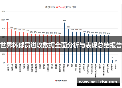 世界杯球员进攻数据全面分析与表现总结报告