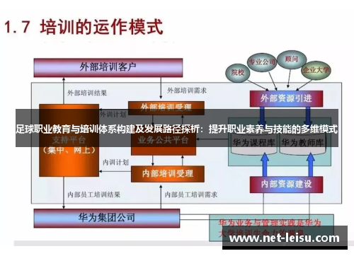 足球职业教育与培训体系构建及发展路径探析：提升职业素养与技能的多维模式