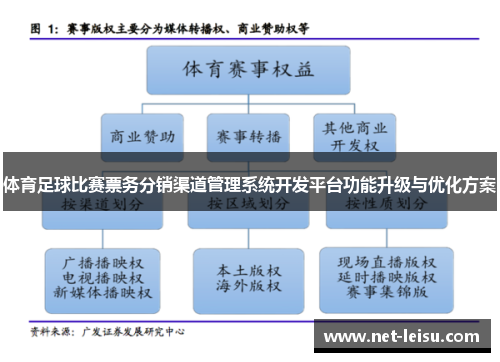 体育足球比赛票务分销渠道管理系统开发平台功能升级与优化方案