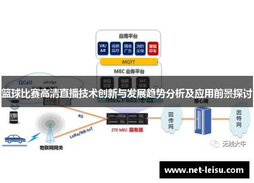 篮球比赛高清直播技术创新与发展趋势分析及应用前景探讨