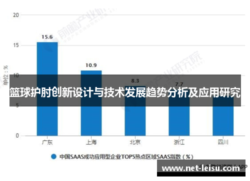 篮球护肘创新设计与技术发展趋势分析及应用研究