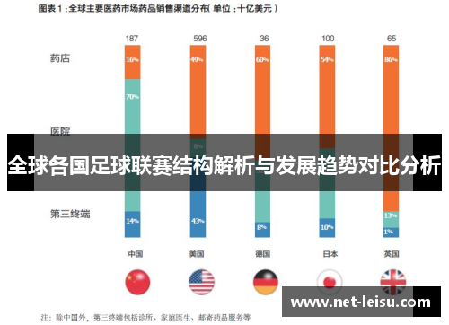 全球各国足球联赛结构解析与发展趋势对比分析