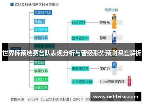 世界杯预选赛各队表现分析与晋级形势预测深度解析