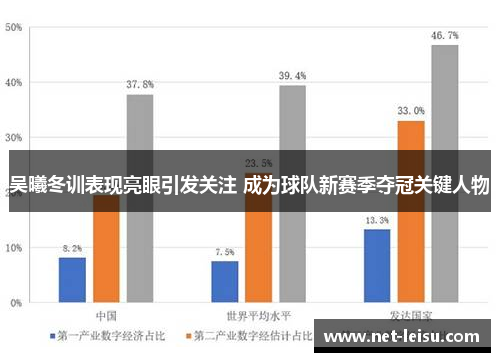 吴曦冬训表现亮眼引发关注 成为球队新赛季夺冠关键人物