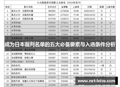 成为日本裁判名单的五大必备要素与入选条件分析