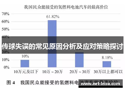 传球失误的常见原因分析及应对策略探讨