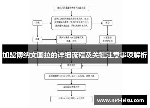 加盟博纳文图拉的详细流程及关键注意事项解析