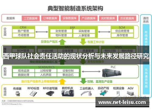 西甲球队社会责任活动的现状分析与未来发展路径研究