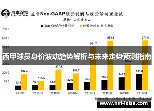 西甲球员身价波动趋势解析与未来走势预测指南
