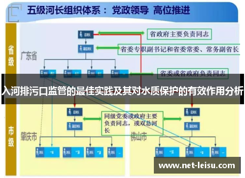 入河排污口监管的最佳实践及其对水质保护的有效作用分析