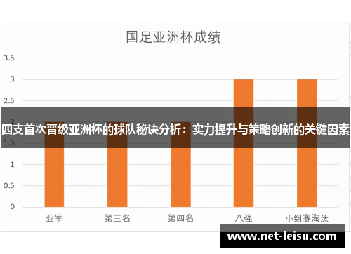 四支首次晋级亚洲杯的球队秘诀分析：实力提升与策略创新的关键因素