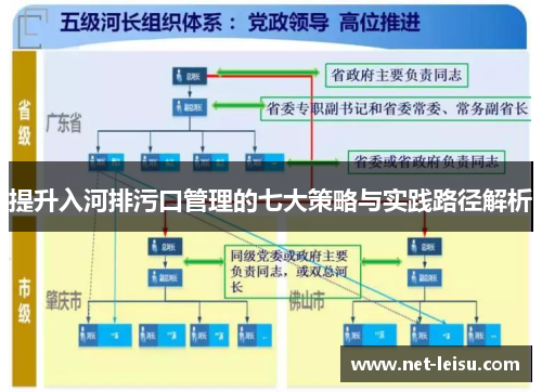 提升入河排污口管理的七大策略与实践路径解析