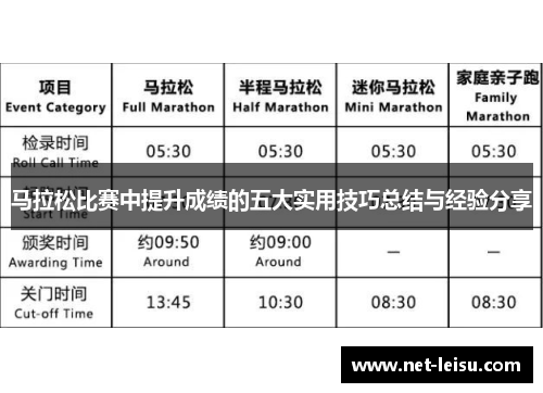 马拉松比赛中提升成绩的五大实用技巧总结与经验分享